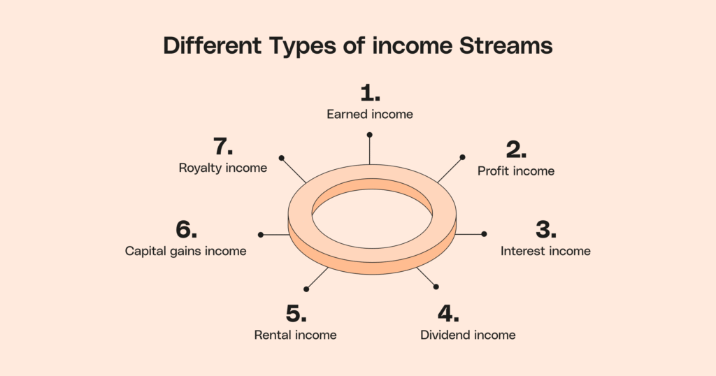 Inside Images 894x470 Peach Admin income streams