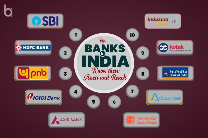 top banks in india
