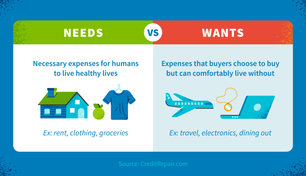 needs vs wants table